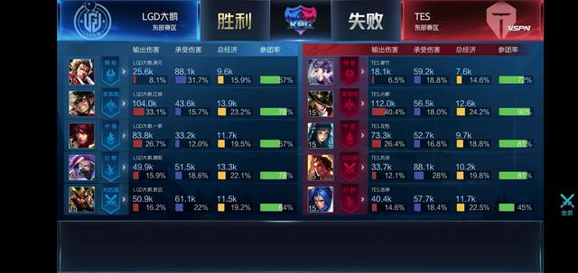 财务和运营 财务和运营