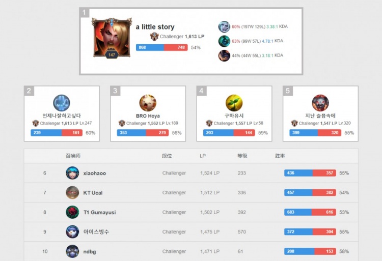 核心球员 核心球员